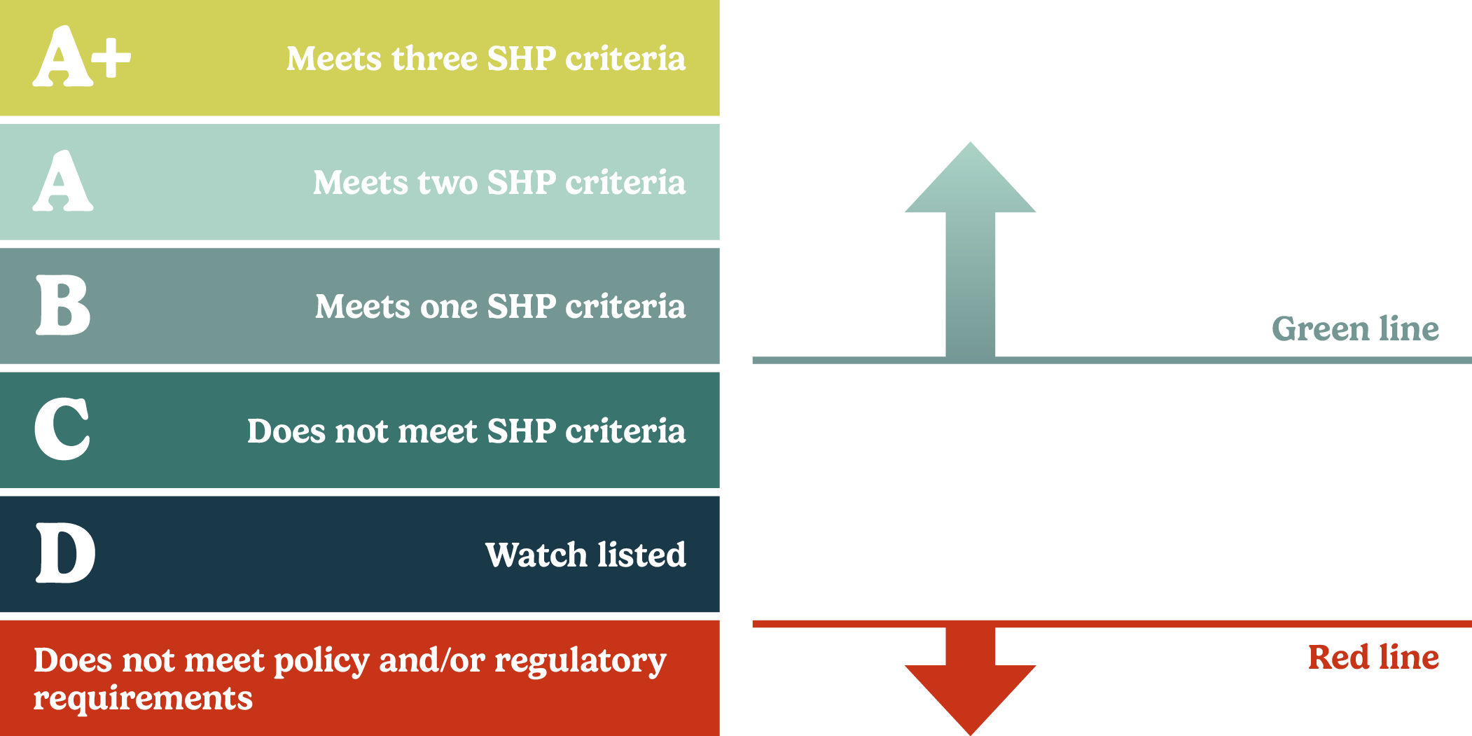 assessing sustainable
